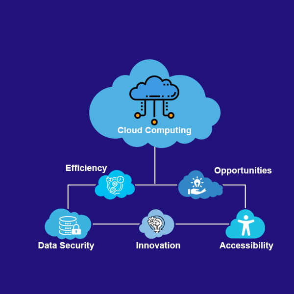 The Future of Cloud Computing: Emerging Trends and Technologies | Connect Infosoft