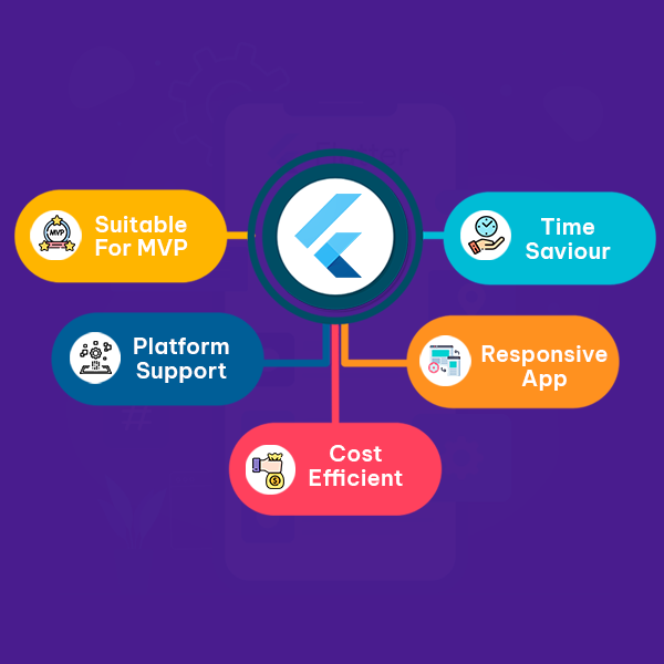Why is Flutter the best choice for creating a mobile app MVP | Connect Infosoft