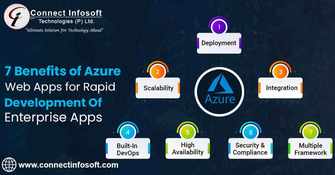 7 Benefits of Azure Web Apps for Rapid Development of Enterprise Apps | Connect Infosoft
