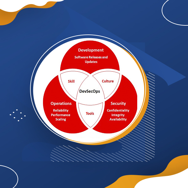 DevSecOps: Integrating Security into Your AWS DevOps Applications