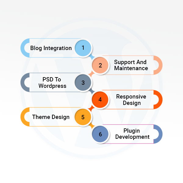 Top 10 WordPress Development Companies of India in 2023 - Connect Infosoft