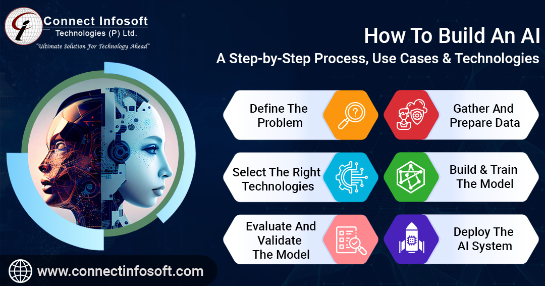 How to Build an AI A Step by Step Process, Use Cases and Technologies | Connect Infosoft