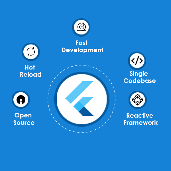 Why Is Flutter a Good Choice for Cross-Platform Projects | Connect Infosoft