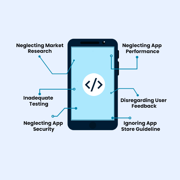 10 Common Mistakes to Avoid in Mobile App Development | Connect Infosoft