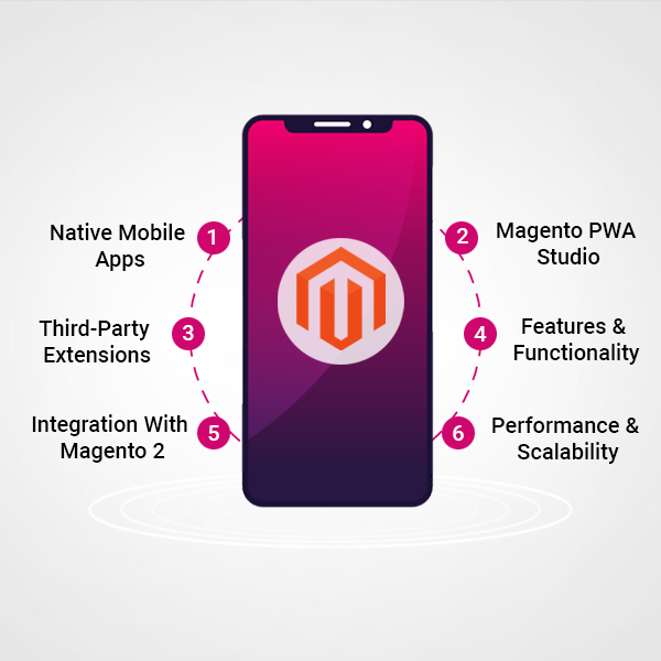 Magento Mobile App Development The Ultimate Guide For Your Business-Connect Infosoft