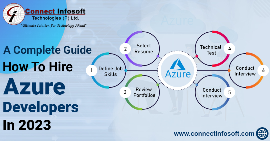 A Complete Guide How to Hire Azure Developers in 2023 | Connect Infosoft