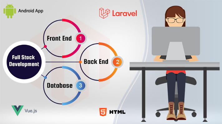 Full-Stack-Development-Slide2