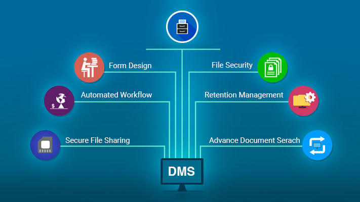 Cloud Document Management