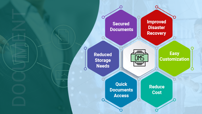 Document Management Services